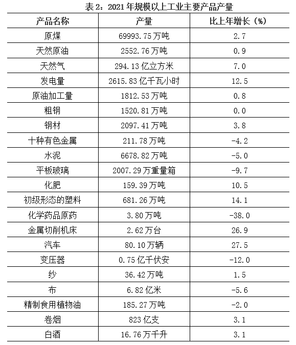 陕西省2021年国民经济和社会发展统计公报