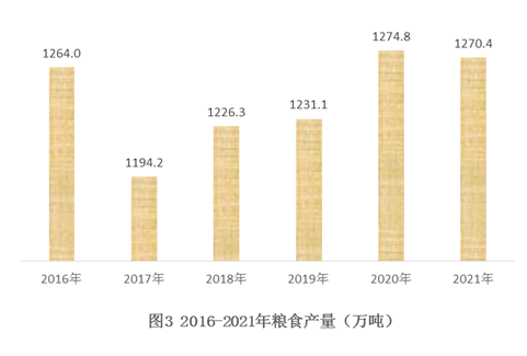 陕西省2021年国民经济和社会发展统计公报
