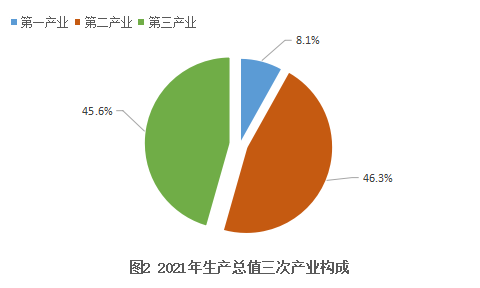 陕西省2021年国民经济和社会发展统计公报