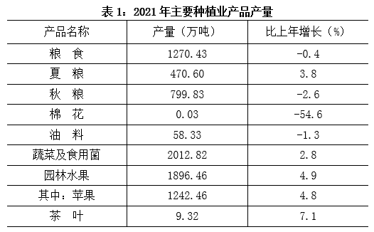 陕西省2021年国民经济和社会发展统计公报