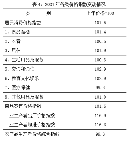 陕西省2021年国民经济和社会发展统计公报