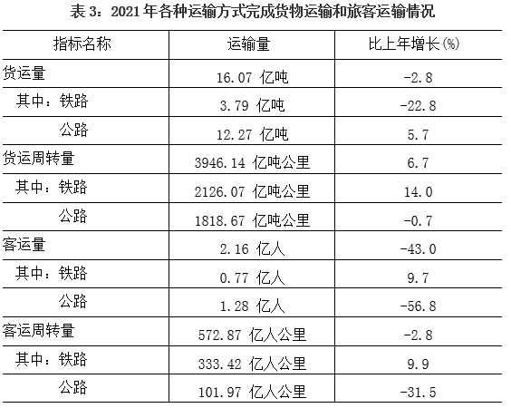 陕西省2021年国民经济和社会发展统计公报