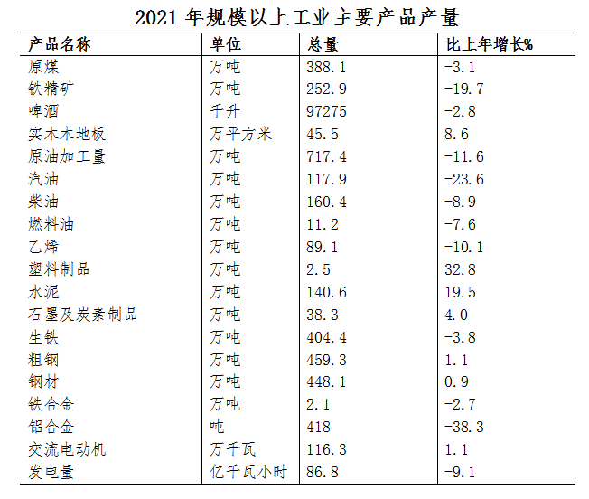 抚顺市2021年国民经济和社会发展统计公报