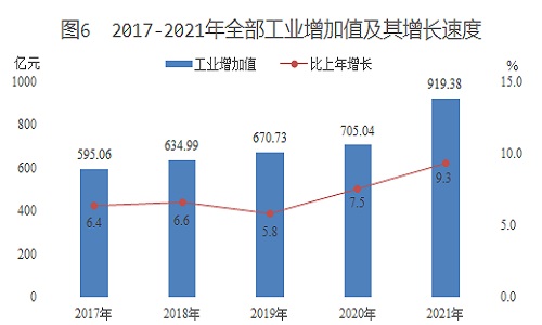 新疆生产建设兵团2021年国民经济和社会发展统计