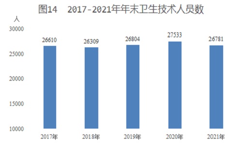新疆生产建设兵团2021年国民经济和社会发展统计