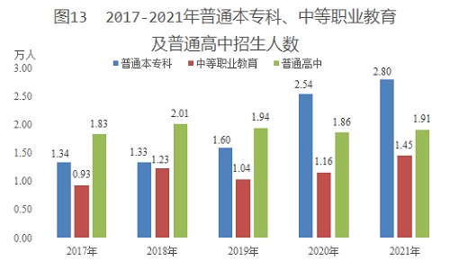 新疆生产建设兵团2021年国民经济和社会发展统计