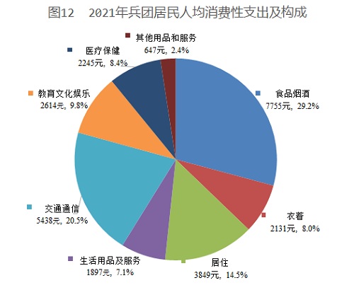 新疆生产建设兵团2021年国民经济和社会发展统计