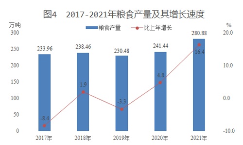 新疆生产建设兵团2021年国民经济和社会发展统计