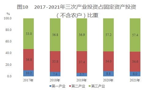 新疆生产建设兵团2021年国民经济和社会发展统计