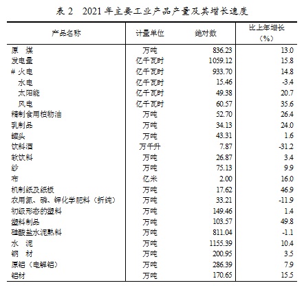 新疆生产建设兵团2021年国民经济和社会发展统计