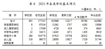 新疆生产建设兵团2021年国民经济和社会发展统计