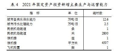 新疆生产建设兵团2021年国民经济和社会发展统计