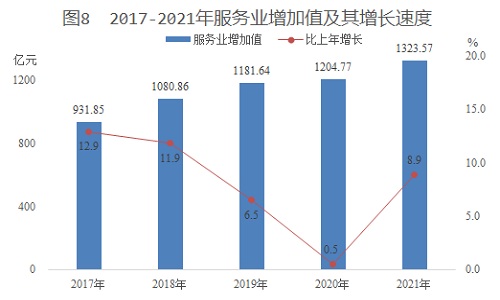 新疆生产建设兵团2021年国民经济和社会发展统计