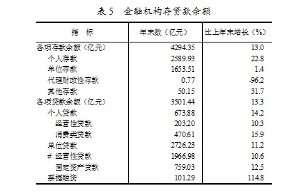 新疆生产建设兵团2021年国民经济和社会发展统计