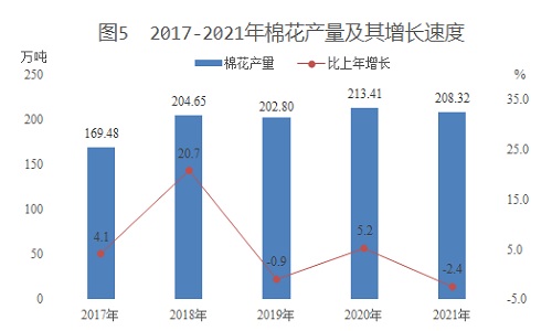 新疆生产建设兵团2021年国民经济和社会发展统计