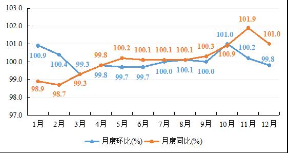 梅州市2021年国民经济和社会发展统计公报