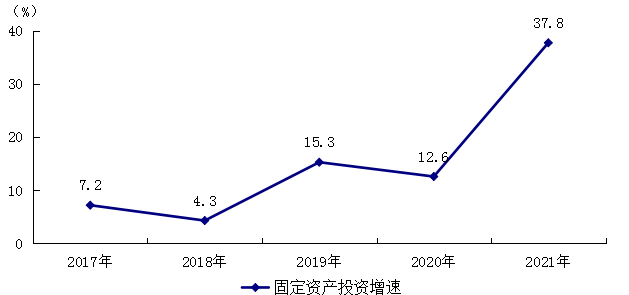 阳江市2021年国民经济和社会发展统计公报