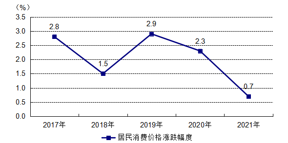 阳江市2021年国民经济和社会发展统计公报