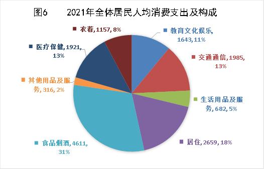 乌兰察布市2021年国民经济和社会发展统计公报