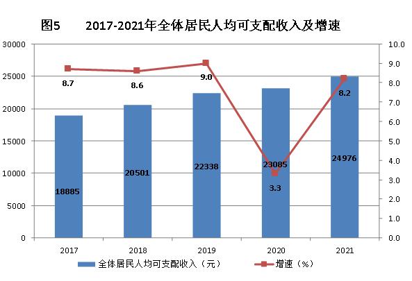 乌兰察布市2021年国民经济和社会发展统计公报