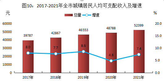 株洲市2021年国民经济和社会发展统计公报
