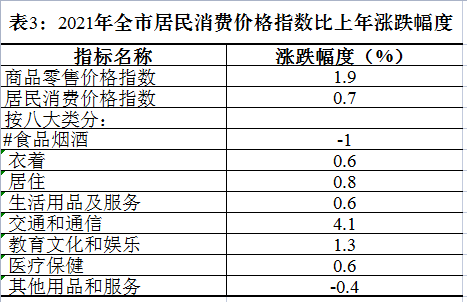 株洲市2021年国民经济和社会发展统计公报