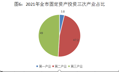 株洲市2021年国民经济和社会发展统计公报
