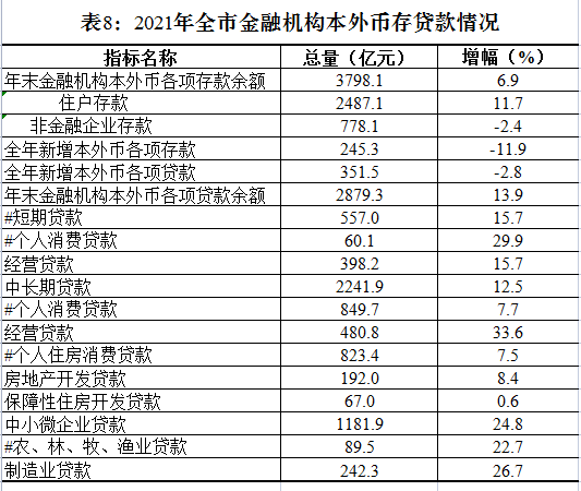 株洲市2021年国民经济和社会发展统计公报