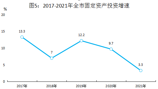 株洲市2021年国民经济和社会发展统计公报
