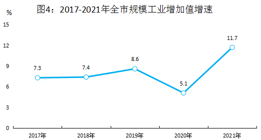 株洲市2021年国民经济和社会发展统计公报