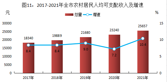 株洲市2021年国民经济和社会发展统计公报