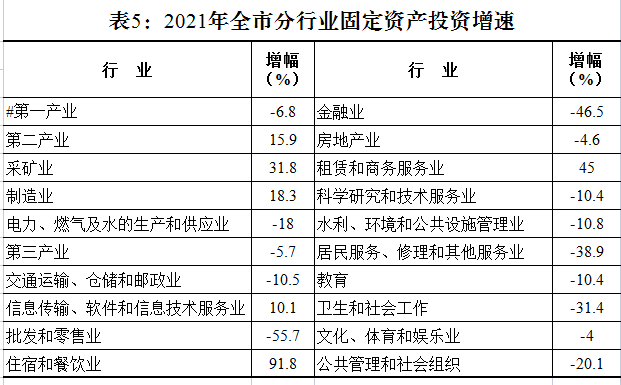 株洲市2021年国民经济和社会发展统计公报