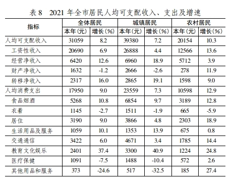 日照市2021年国民经济和社会发展统计公报
