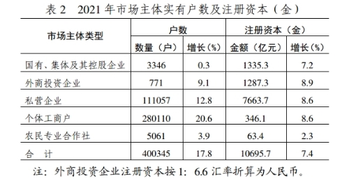 日照市2021年国民经济和社会发展统计公报