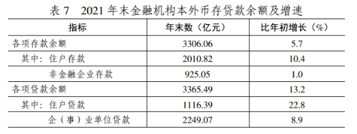 日照市2021年国民经济和社会发展统计公报