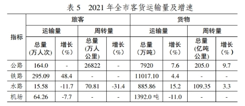 日照市2021年国民经济和社会发展统计公报