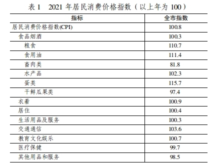 日照市2021年国民经济和社会发展统计公报