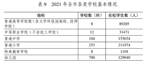 日照市2021年国民经济和社会发展统计公报