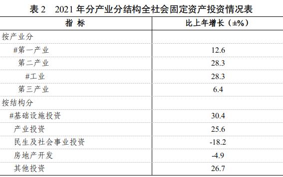 自贡市2021年国民经济和社会发展统计公报 自贡市2021年国民经济和社会发展统计公报