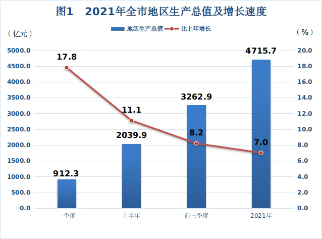 鄂尔多斯市2021年国民经济和社会发展统计公报