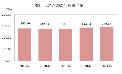 张掖市2021年国民经济和社会发展统计公报