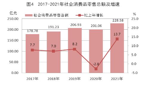 张掖市2021年国民经济和社会发展统计公报