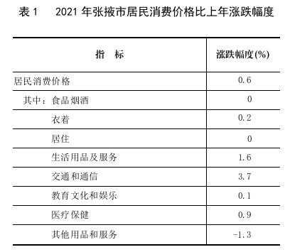 张掖市2021年国民经济和社会发展统计公报