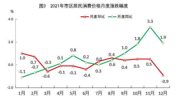 福州市2021年国民经济和社会发展统计公报