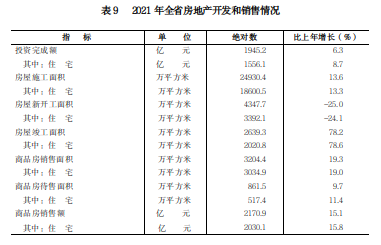 山西省2021年国民经济和社会发展统计公报