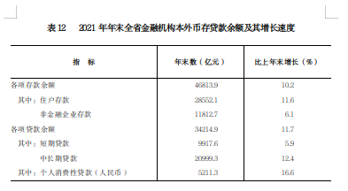山西省2021年国民经济和社会发展统计公报