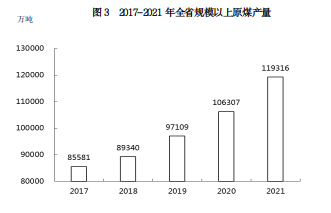 山西省2021年国民经济和社会发展统计公报