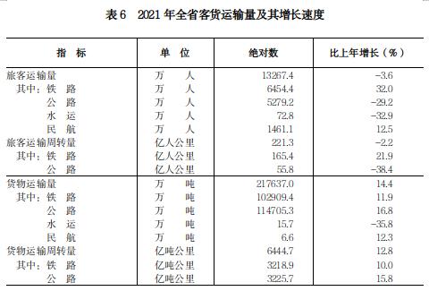 山西省2021年国民经济和社会发展统计公报
