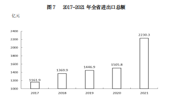 山西省2021年国民经济和社会发展统计公报