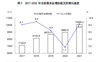 山西省2021年国民经济和社会发展统计公报